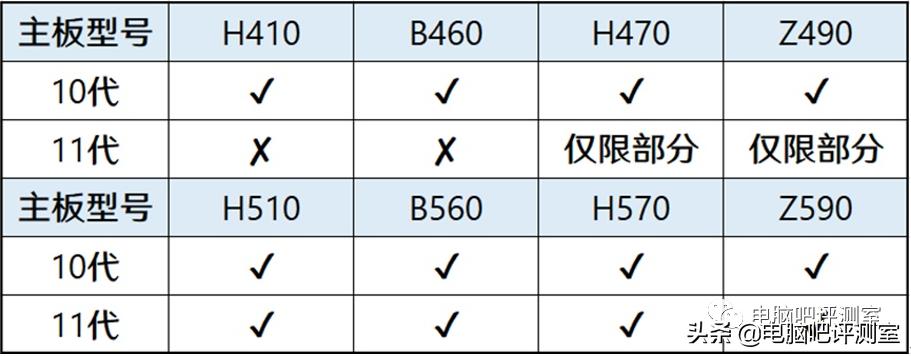 「2021年7月」7月装机走向与推荐(市场分析部分)