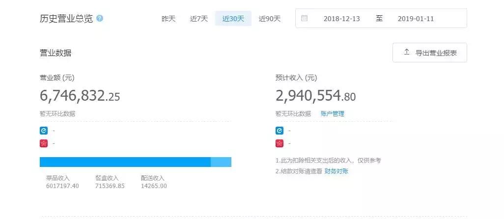 外卖粥店那么多粥怎么制作,做粥的外卖店都是怎么操作的