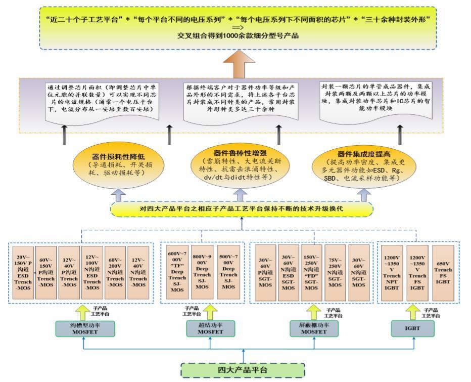 全球功率半导体igbt市场规模,igbt芯片属于功率半导体吗