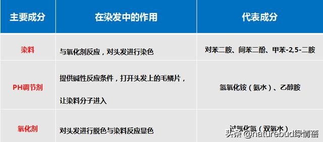 naturebud染发剂孕妇能用吗,孕妇用染发剂哪个牌子最好最安全