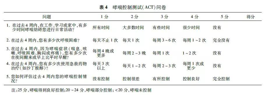 哮喘患者用药指导和药学管理答案,哮喘诊疗指南