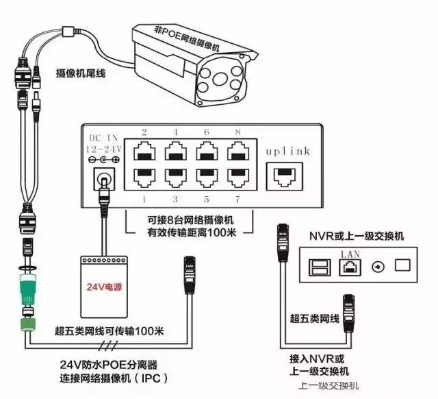 poe供电在弱电系统应用,poe供电系统改造方案