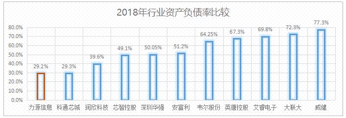 芯财富·半导体代理商十年成长分析之力源信息