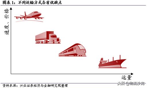从营收近72亿美元的多式联运巨头JB亨特中，我国企业能学到什么？