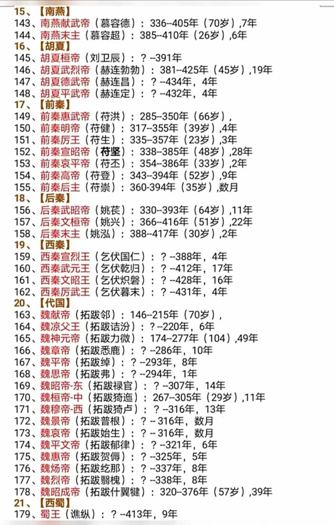 中国历史各朝代重要人物一览表,印度的历史朝代一览表