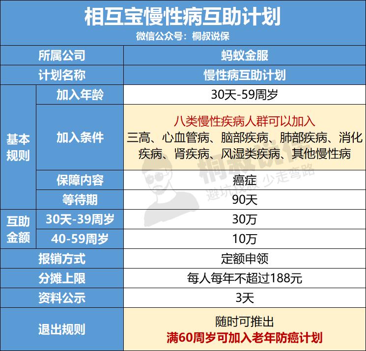 相互宝最新官方消息,相互宝有必要升级吗