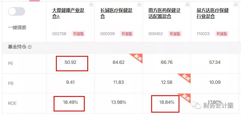 选基金有哪些技巧,roe对应pb推算合理估值