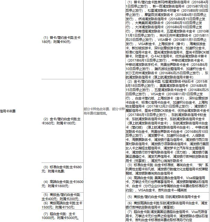 浦发信用卡2020最值得申请的卡,2022浦发最好申请的信用卡
