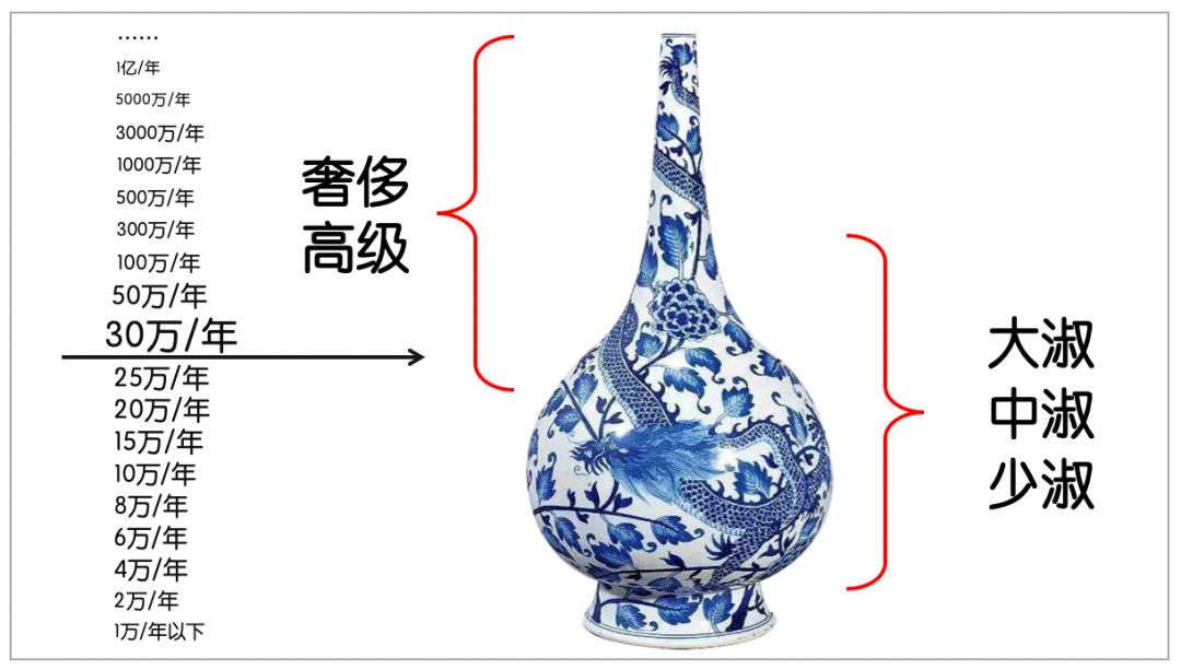 品牌服装的十大趋势,十大没落的服装品牌