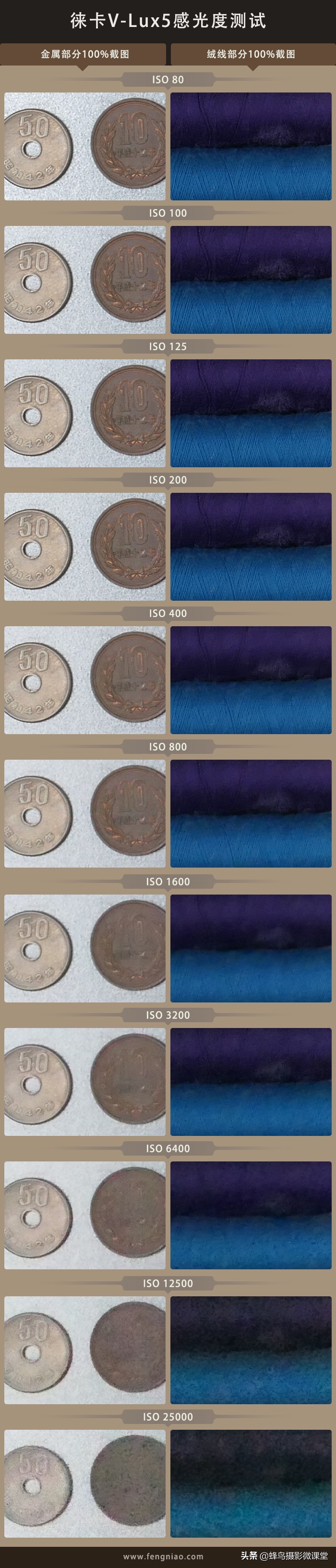 徕卡vlux5数码变焦怎么设置,徕卡v-lux5和徕卡v-lux4区别