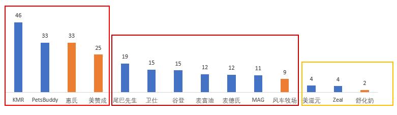 4岁儿童奶粉怎么选,儿童成长奶粉怎么选
