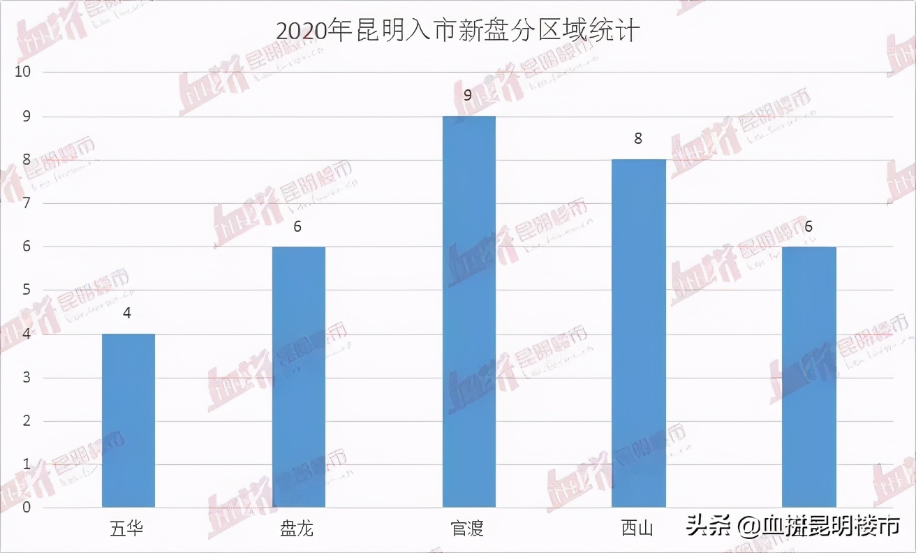 昆明2024年值得期待的楼盘,昆明2022年下半年新盘