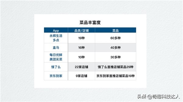 哪个买菜软件比较靠谱,软件买菜哪个靠谱