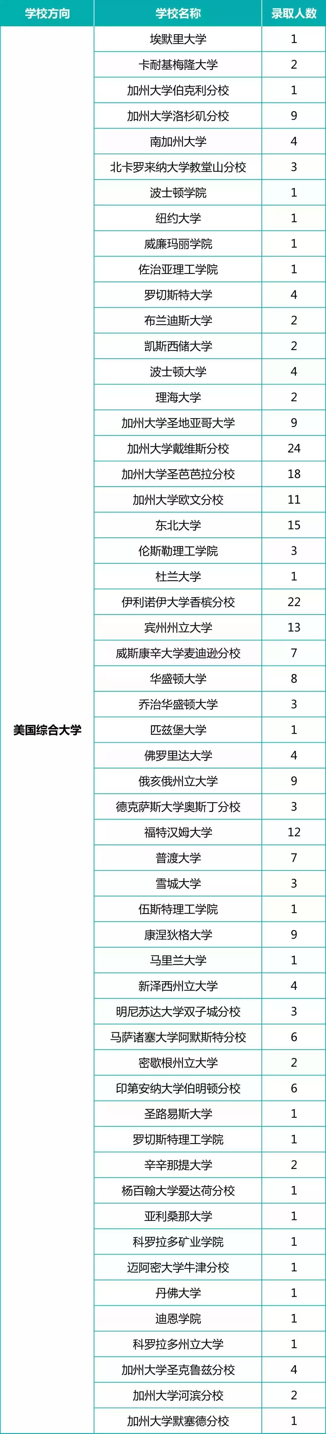 上海位育中学国际部学校,位育中学