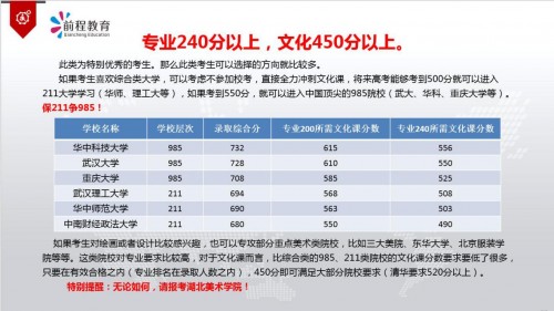 前程教育携手家长100联办的专家报告会深受千名家长热捧