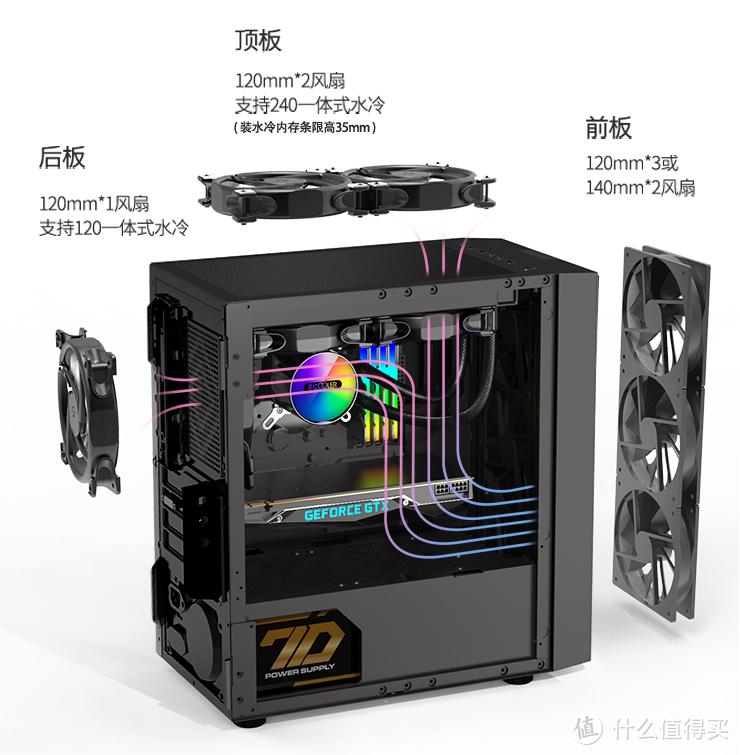 等等*党**的胜利?我的装机配置