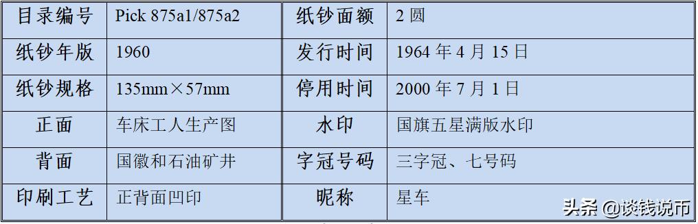 第三套人民币样币真品正背图片,第三套人民币五元版别