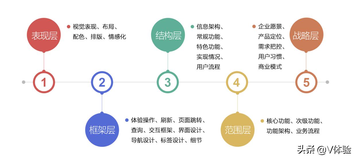 竞品分析怎么选择竞争对手 (横向竞品对比分析怎么做)