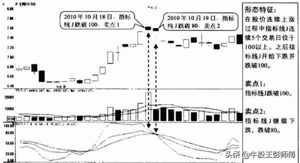 kdj指标不好用最全使用技巧在这里,kdj技术指标的原理和使用方法详解