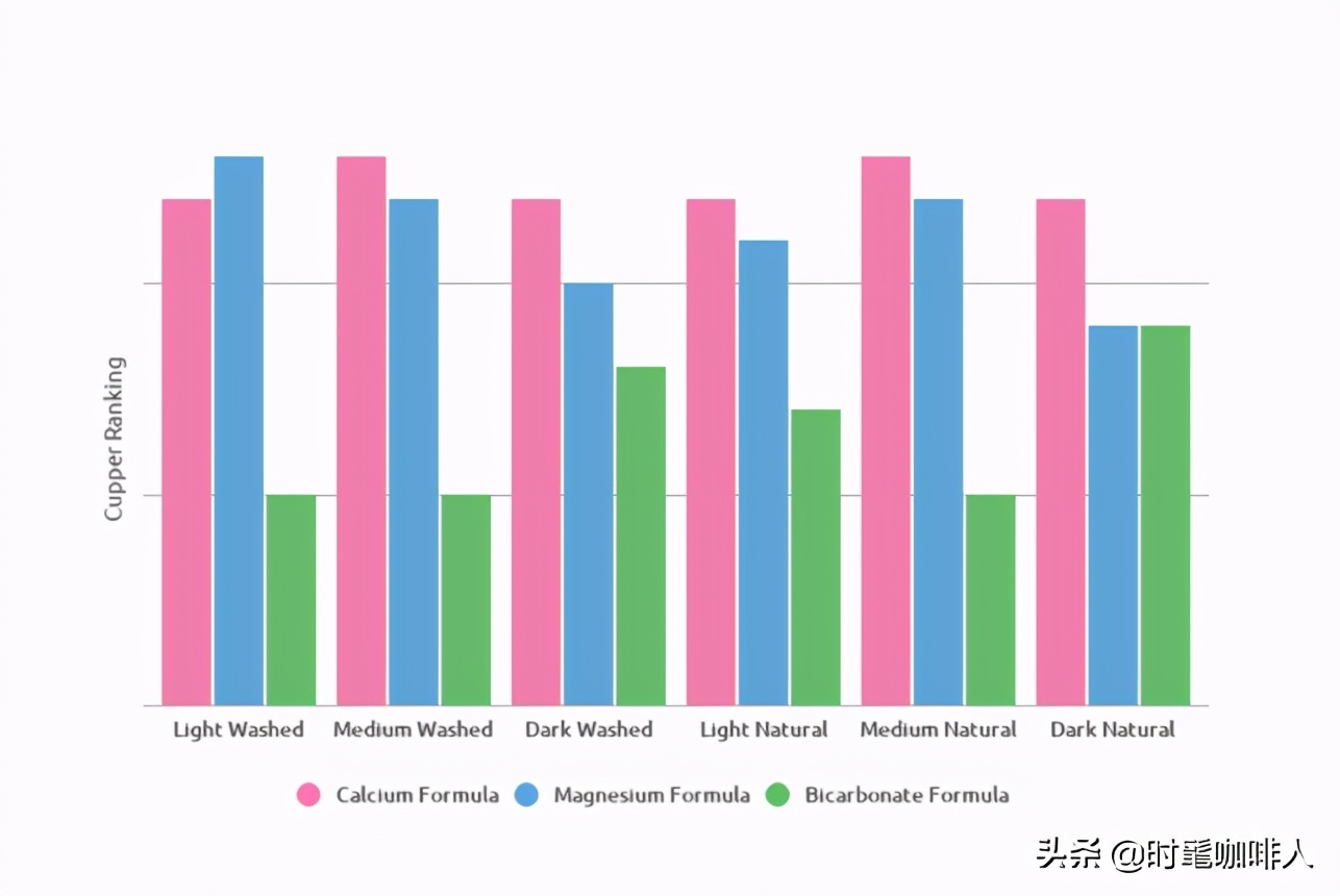 咖啡应用多少度的水冲,冲泡咖啡用多少度的水最好