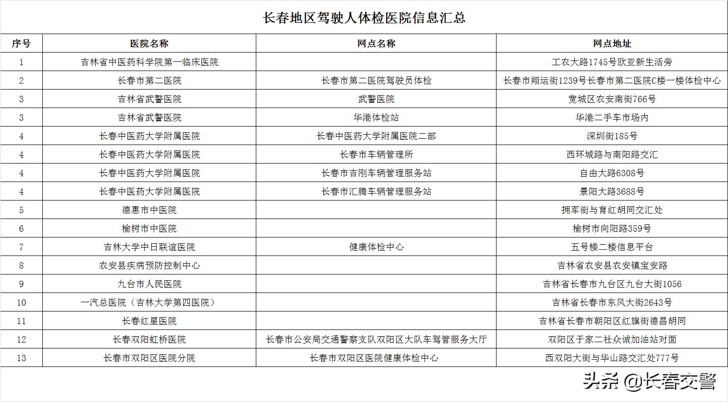 长春换驾驶证高峰期,换证高峰