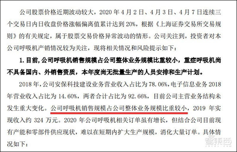 全球疯抢国产呼吸机背后！技术有短板，产能被卡住