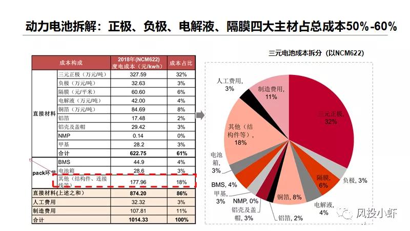 投资一个动力电池厂多少钱,动力电池产业链投资逻辑