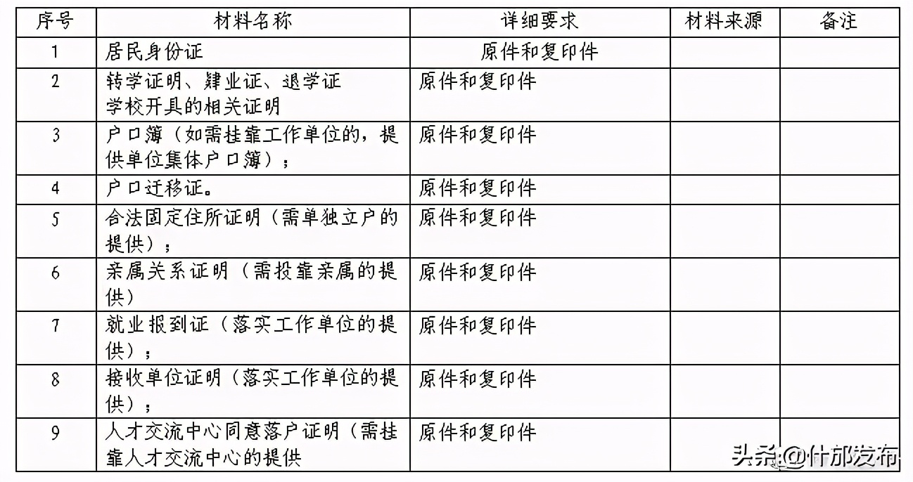 大中专院校录取学生户口迁移,大中专毕业户口迁回原籍政策