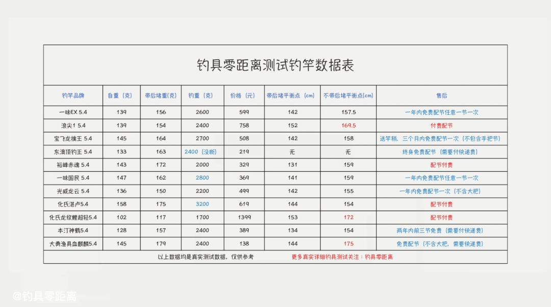 龙王恨40t东丽碳布钓竿测评,钓友公认十款最好鱼竿测评