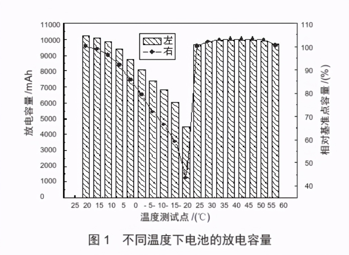 长城欧拉品牌总经理余飞,欧拉汽车总经理余飞