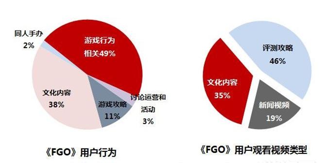 纸片人太可怕！FGO收入两倍于LOL，二次元卡牌靠什么笑到最后？