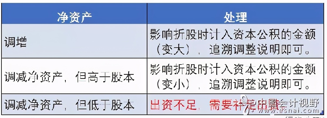 ipo上市是否股改,中国a股ipo操作实务及案例分析