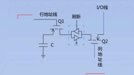 内存和cpu的匹配关系,内存超频和cpu有关系吗