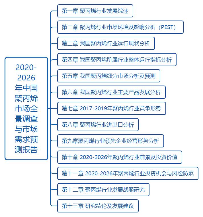 聚丙烯熔喷和聚丙烯纤维的区别,聚丙烯pp和熔喷布的区别