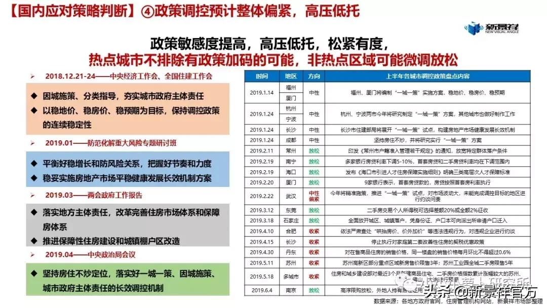 2020上半年度南京楼市半年报解读,南京新景祥