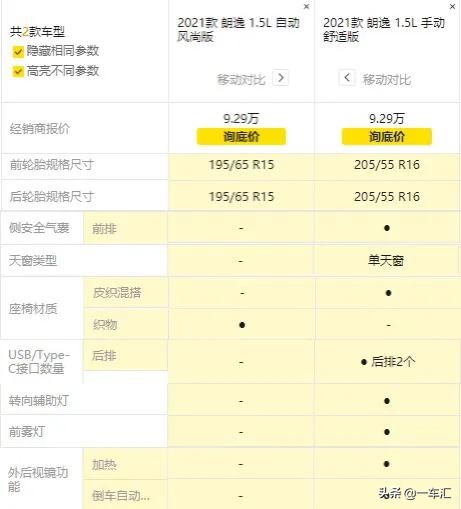 大众朗逸1.5t推荐哪个版本,大众朗逸1.5t推荐买哪个颜色