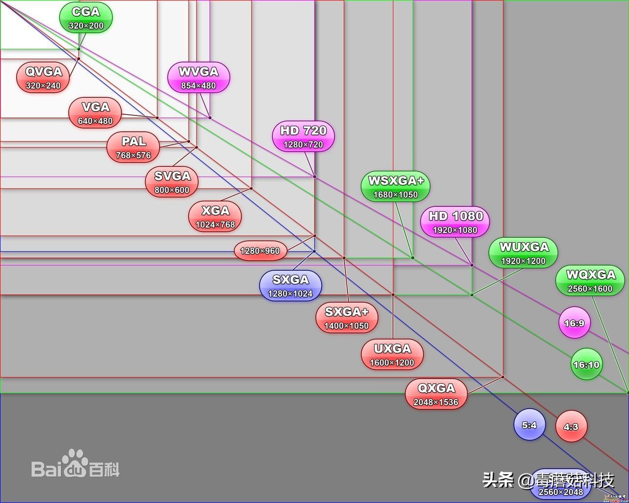什么牌子笔记本分辨率最好,笔记本适合16:9还是4:3