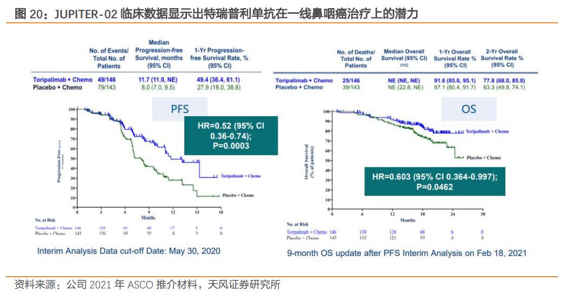 君实生物拓益,君实生物在研项目