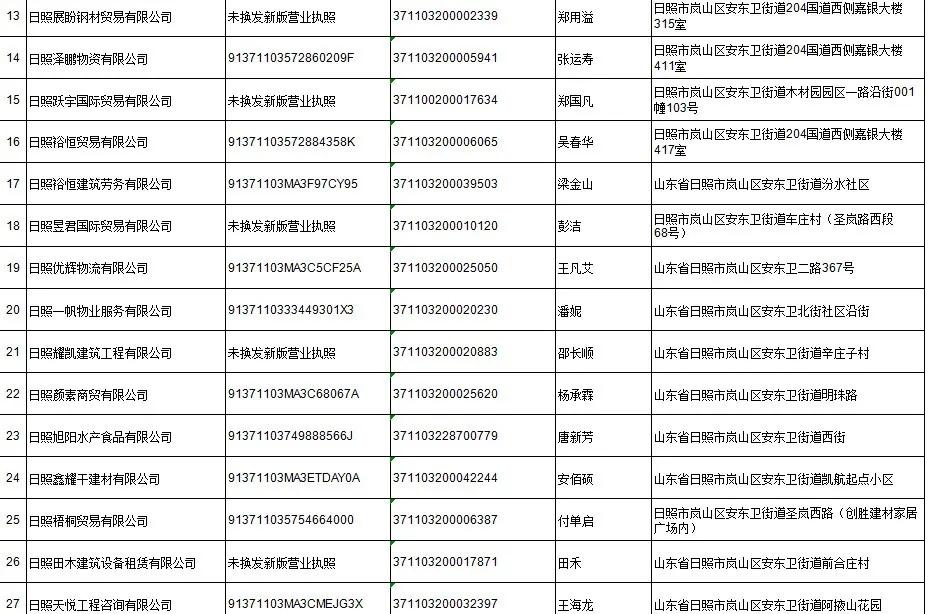日照岚山市场监督管理,市场监管责令停产停业处罚决定