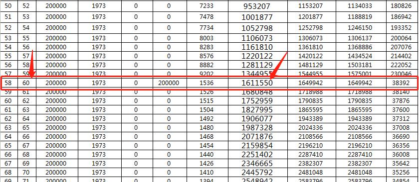 儿子80岁才能领的保险,儿子80岁可以领本金的保险
