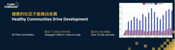 实时流计算框架apacheflink,apacheflink零基础入门六