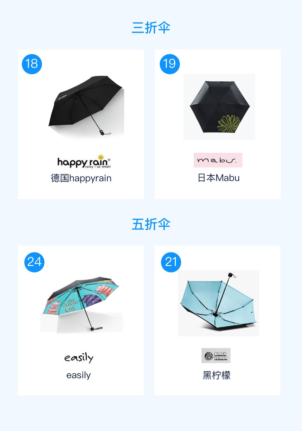 防晒伞防紫外线推荐高颜值高销量,超强防晒防紫外线遮阳伞推荐