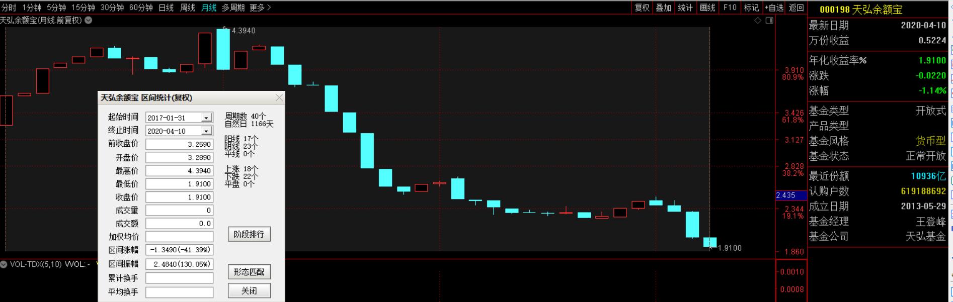 图言谈投资标的：有一笔钱存入余额宝，可以财务自由不用上班？