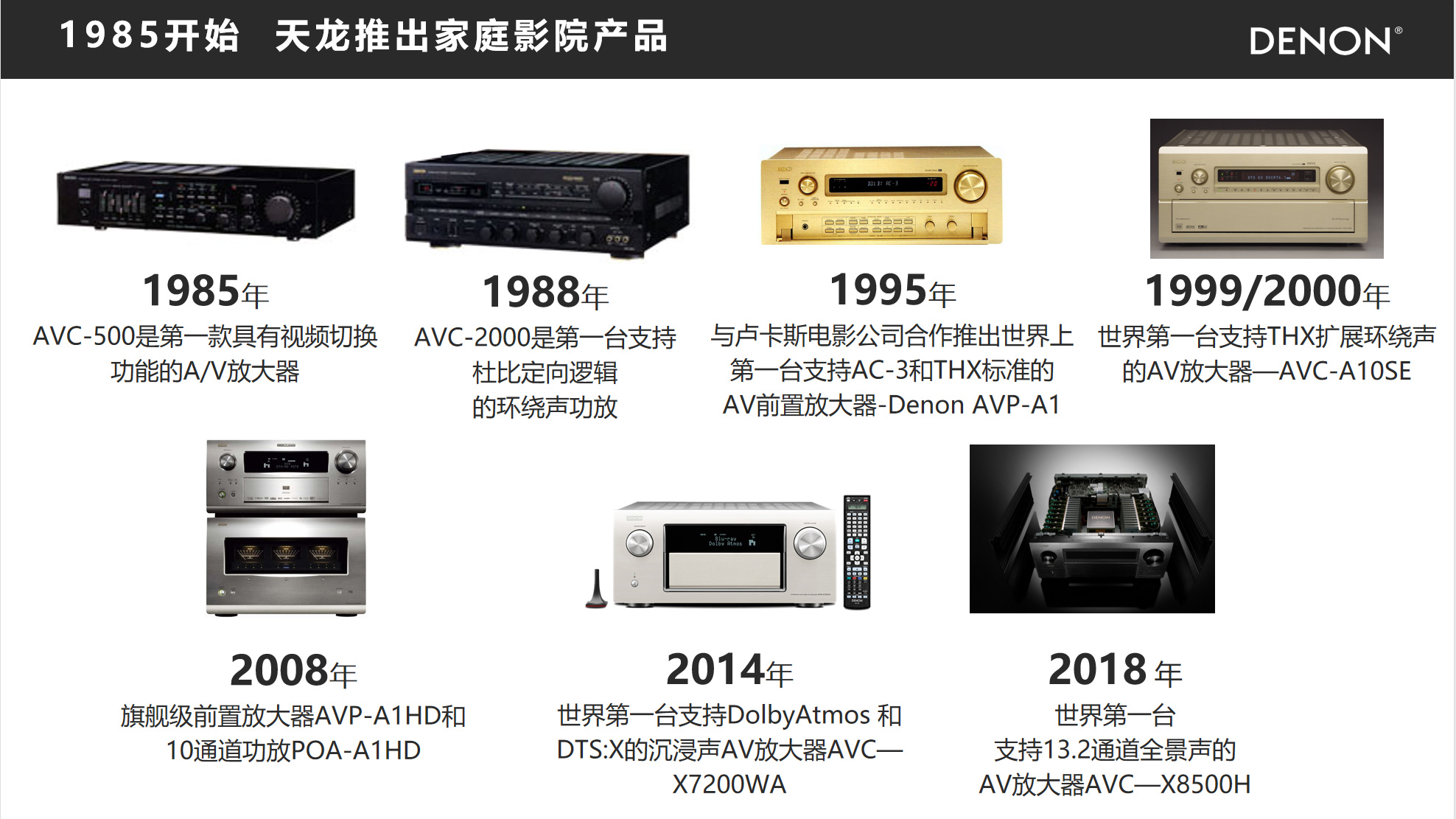 天龙avc-a110,天龙avc-a10se功放功能图