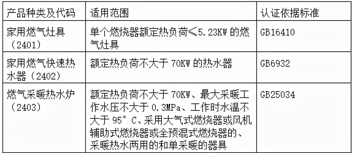 燃气器具3c认证怎么检查,燃气器具ccc认证