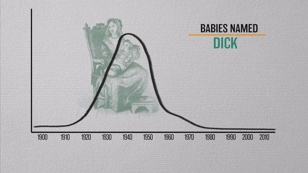 全程“哔——”被消音，男神这尺度我们跟不上啊