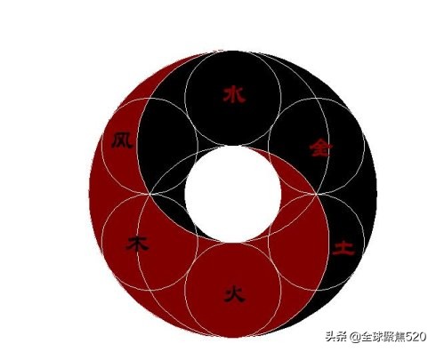 太极图分类图解,太极图史上最实用的解读下