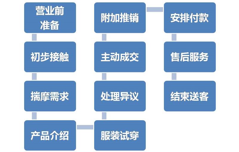 一条狗的回家之路!黄小喵学“SIT创新”5、除法创新策略
