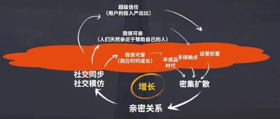 做微商怎么做私域流量,微商私域流量运营模式
