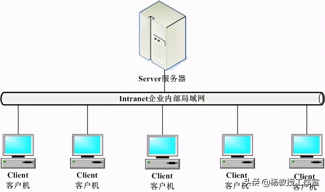Java课程设计项目实例《远程屏幕分享监视》第1部分